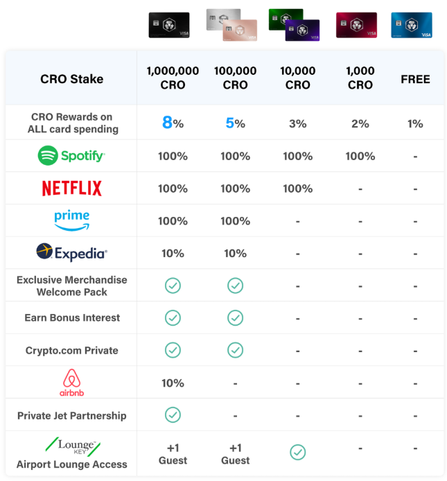 Cards Comparison