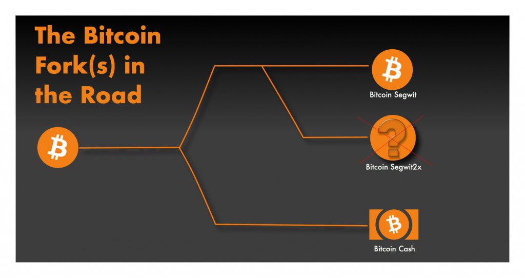 Bitcoin fork a Bitcoin Cash