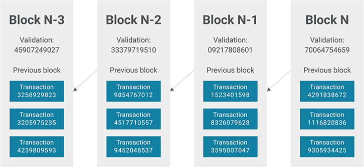how many transactions in a bitcoin block