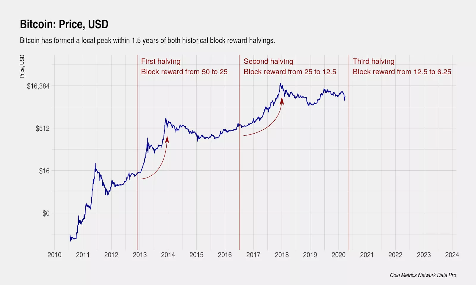 Qu Es El Bitcoin Halving CRIPTOMO