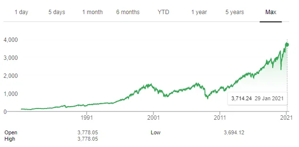 sp500