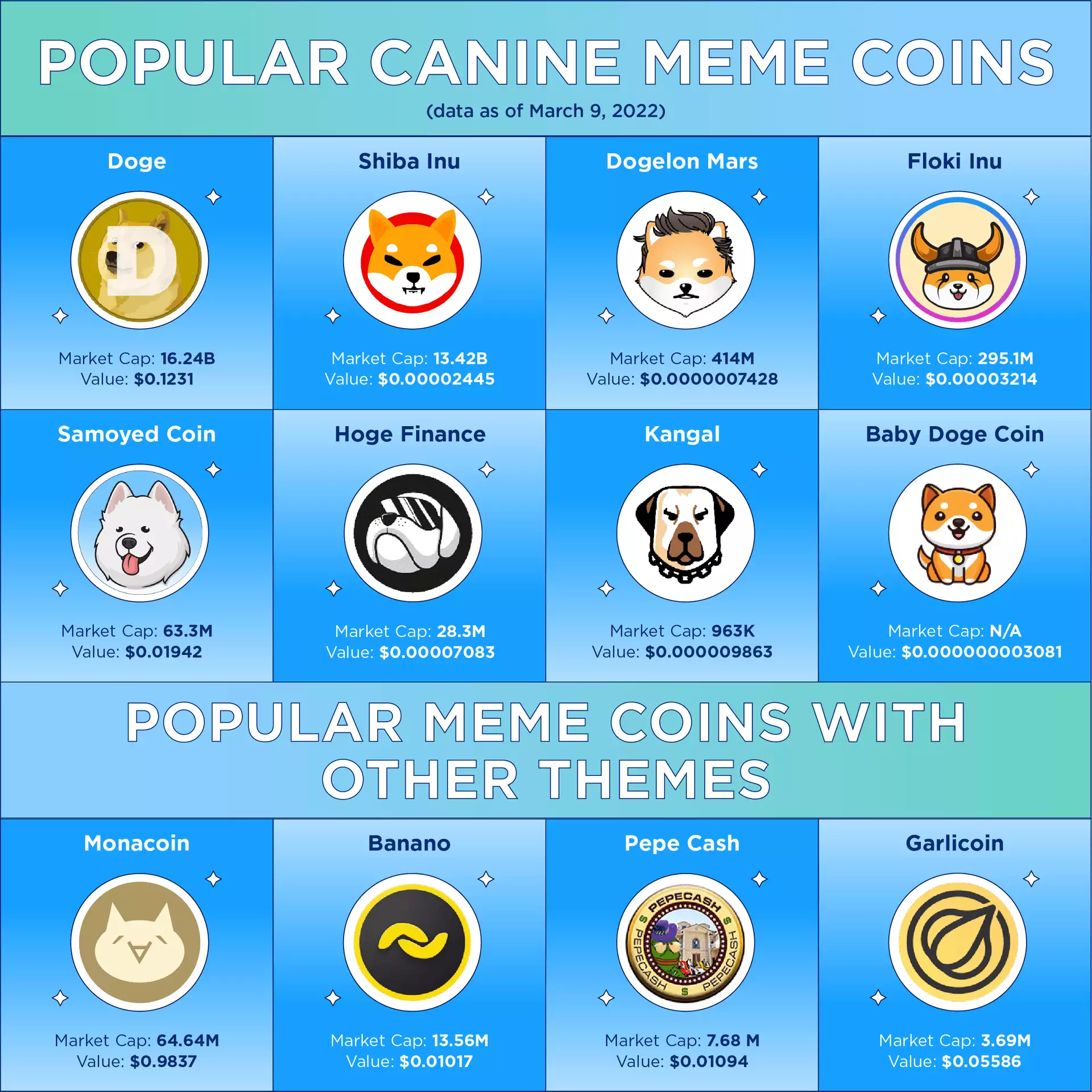 Memecoins